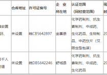 六安市发布药品零售企业GSP认证公示公告(第284号)