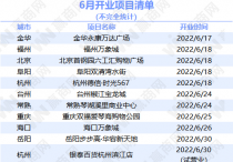 6月商业地产大事件：福州、海口印象城等10余个购物中心开业长沙梅溪不夜城打造大型国潮夜市