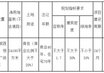 六安叶集区土地公开出让