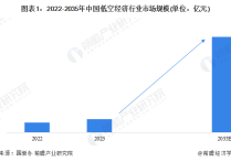 【建议收藏】重磅！2024年安徽省低空经济产业链全景图谱（附产业政策、产业链现状图谱、产业资源空间布局、产业链发展规划）